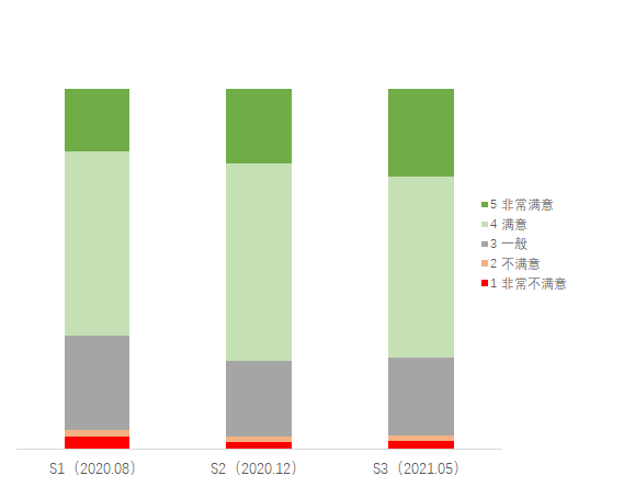 产品经理，产品经理网站